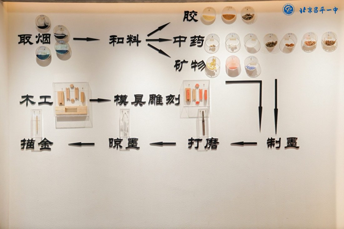 胡开文墨厂研学课程实景